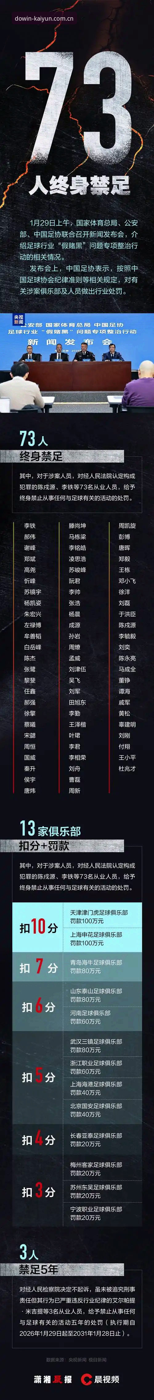 凯运中国官方通道 中国足协第三批禁足名单深度解读——凯运平台下注老用户带你梳理完整使用指南